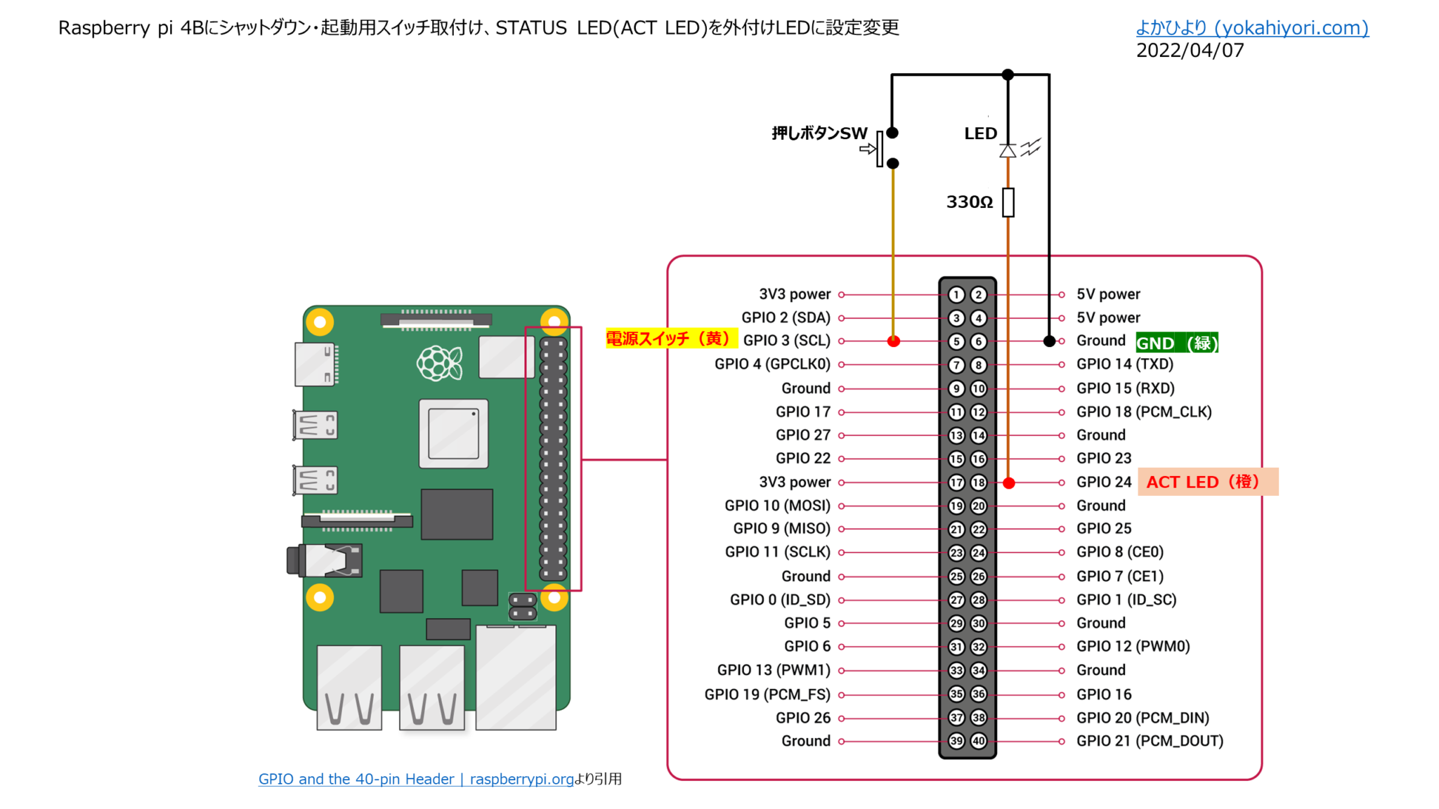 Raspberry pi 4Bにシャットダウン・起動用スイッチ取付け、STATUS LED(ACT LED)を外付けLEDに設定変更 | よかひより