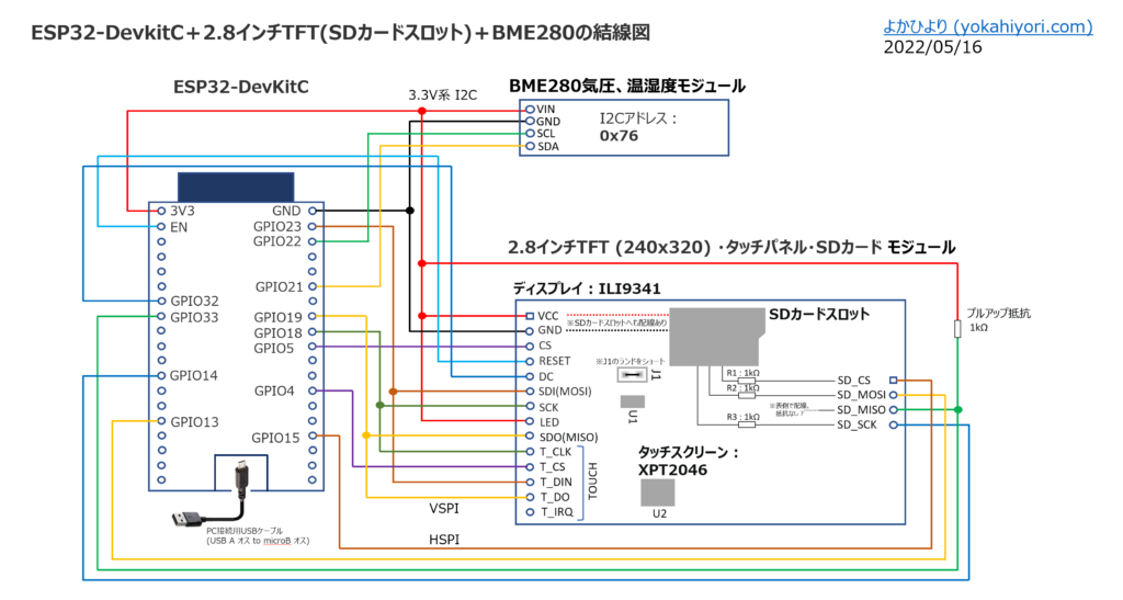 ESP32-DevKitCと2.8インチTFT液晶モジュール、BME280の結線図