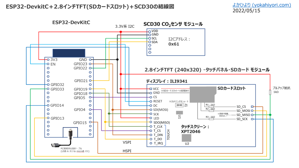 ESP32-DevKitCと2.8インチTFT液晶モジュール、SCD30の結線図