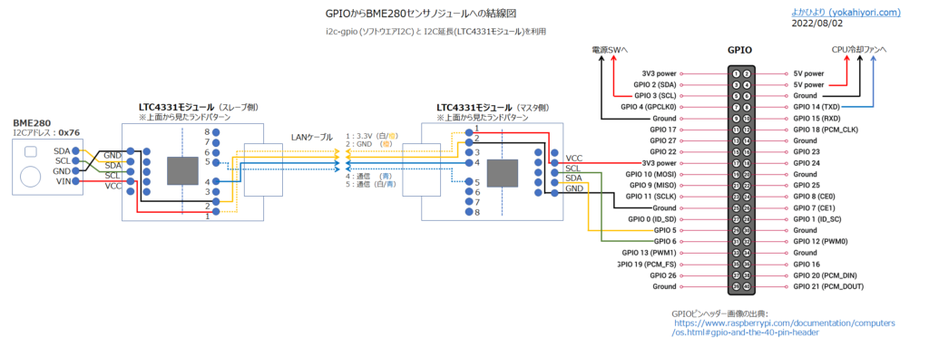 i2c-gpio(ソフトウエアI2C)からLTC4331モジュールを介してBME280センサに結線