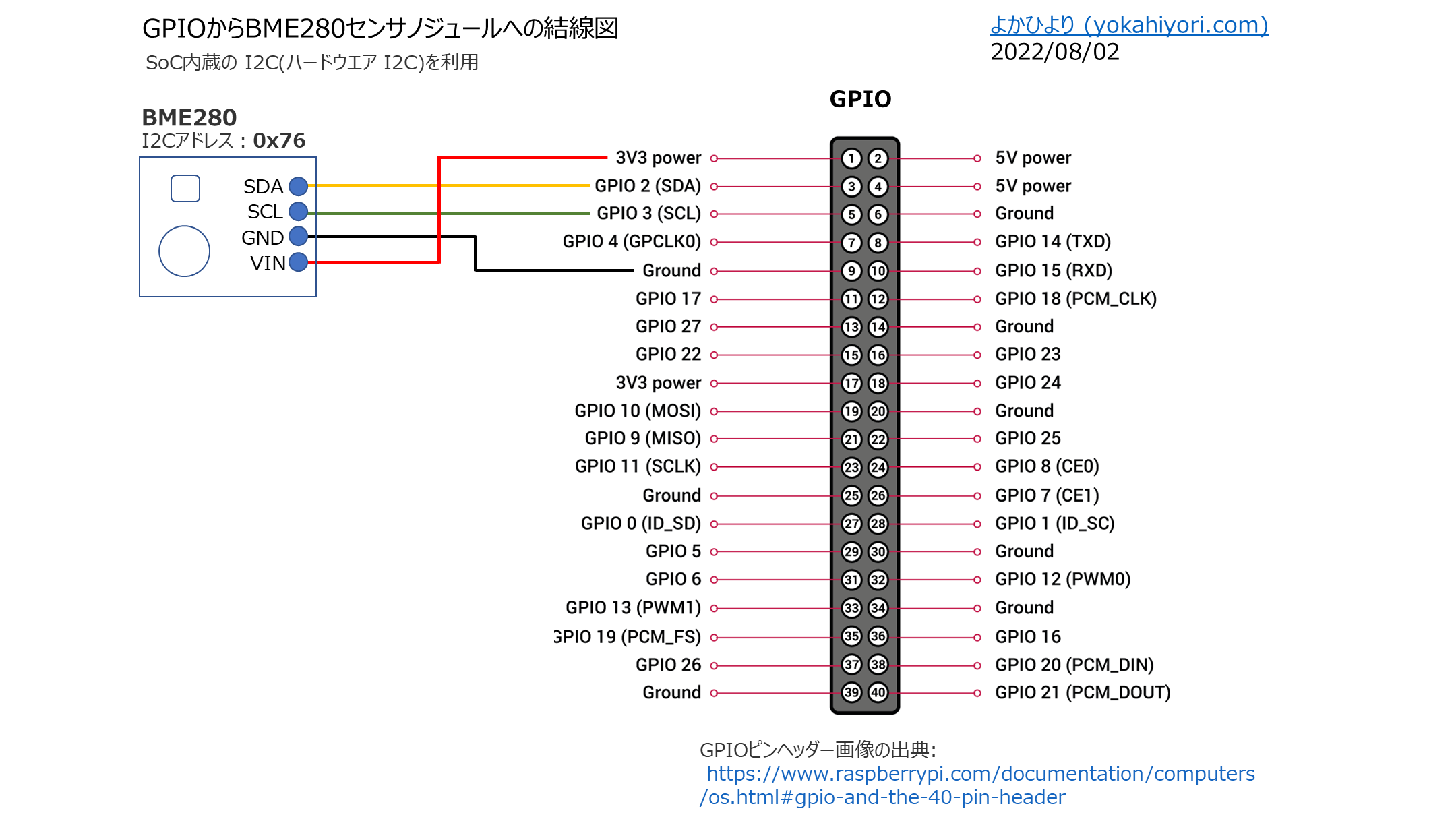 SoC内蔵の I2CとBME280センサの結線