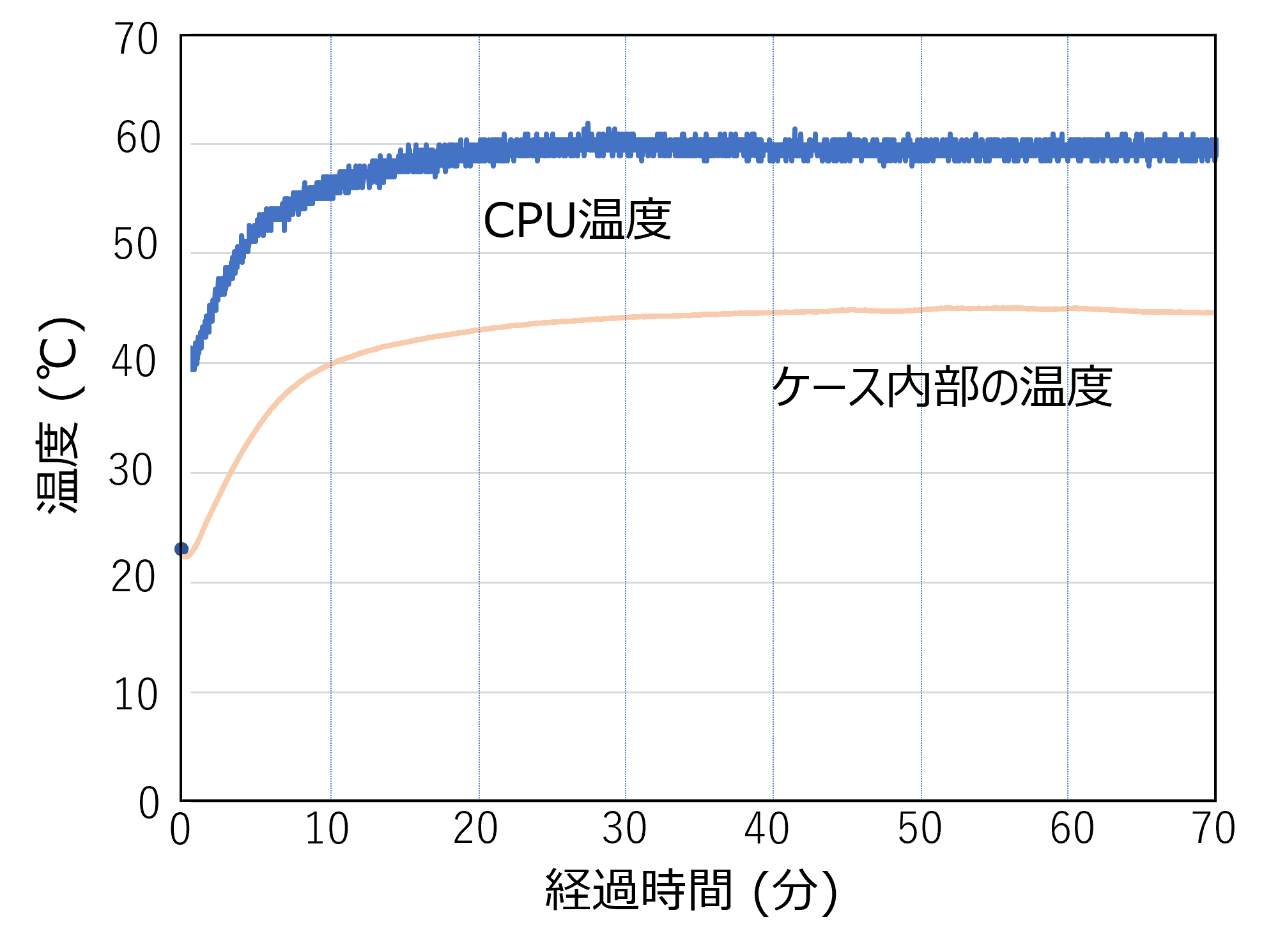 EXCELに取り込んでグラフ化