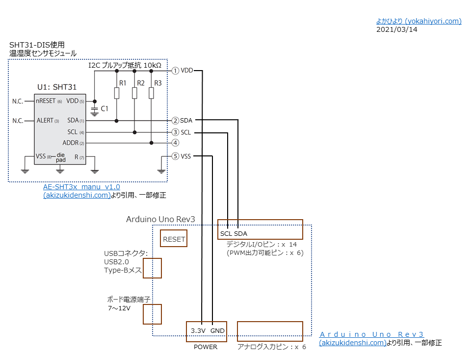ArduinoからSHT31温度センサモジュールまでケーブル4本(SCL、SDA、3.3V、GND)を配線