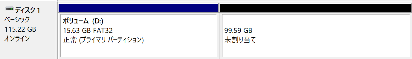 開始時のUSBメモリのディレクトリ構成