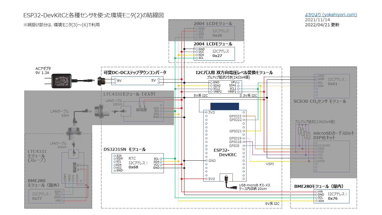 環境モニタ(2)の結線図