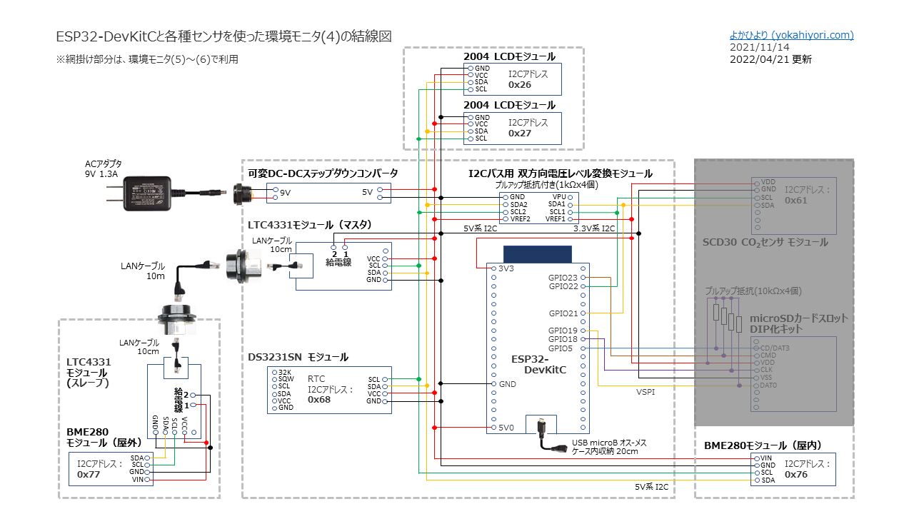 環境モニタ(4)の結線図