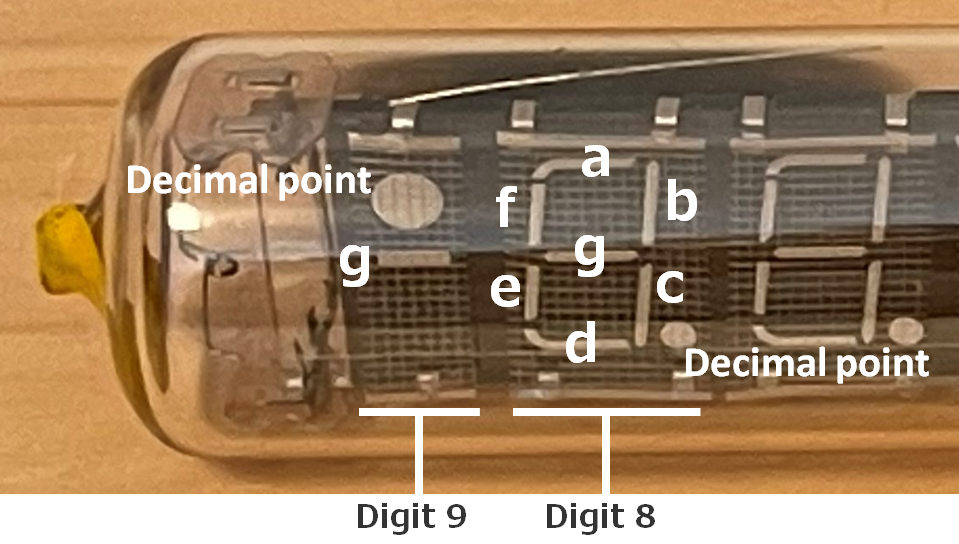 IV-18のSegment（a～ｇとDecimal point）とDigitの構成
