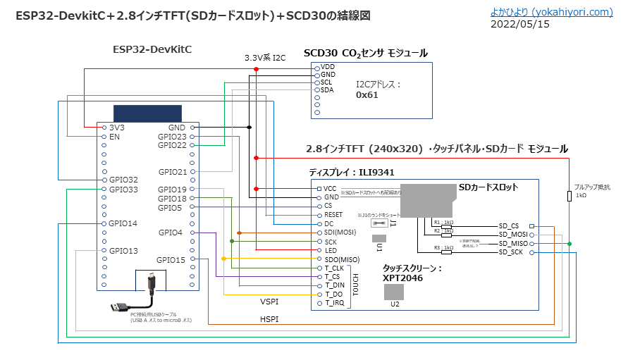 SP32-DevKitCと2.8インチTFT液晶モジュール、SCD30の結線図