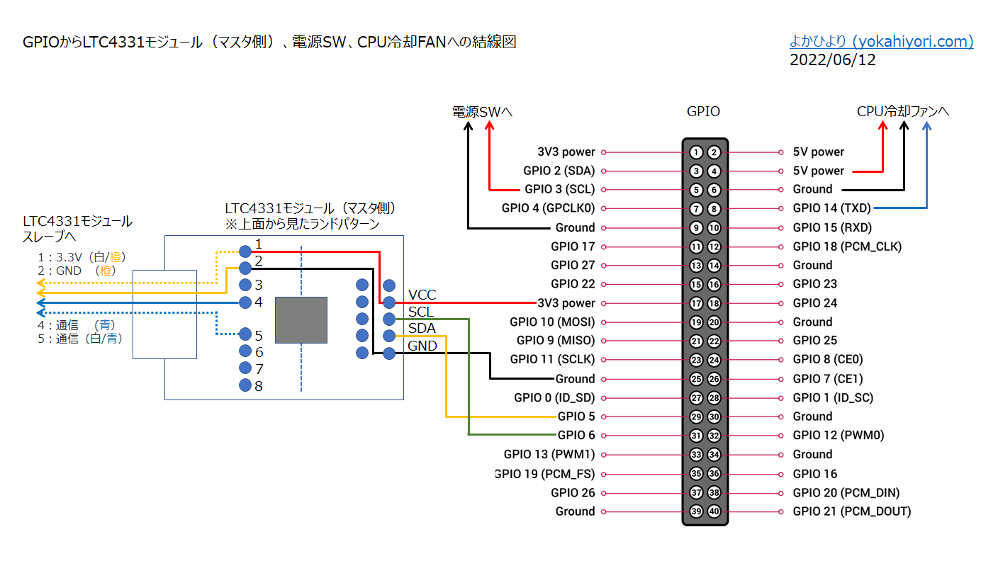 GPIOの接続図