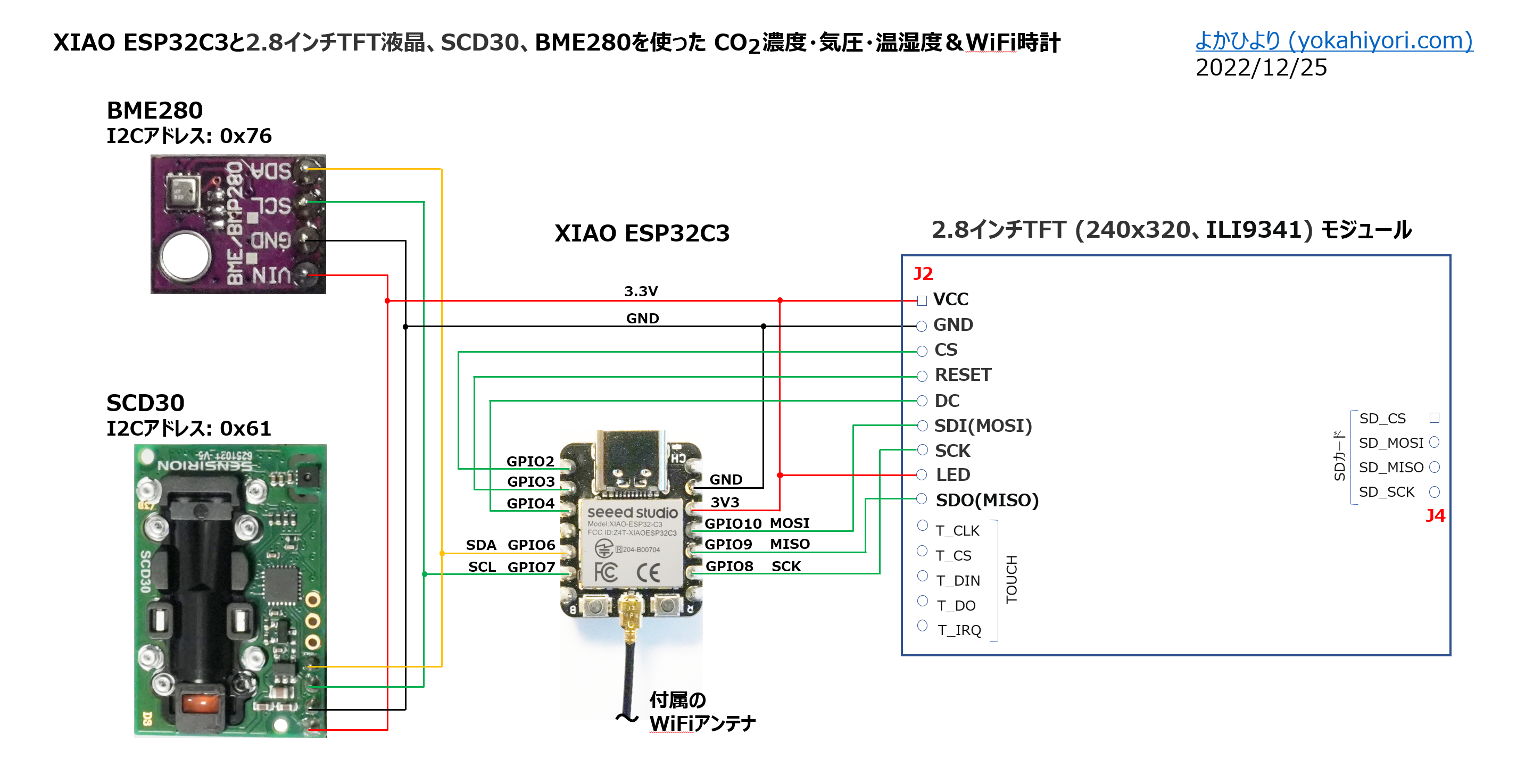 動作確認できた現在の結線図