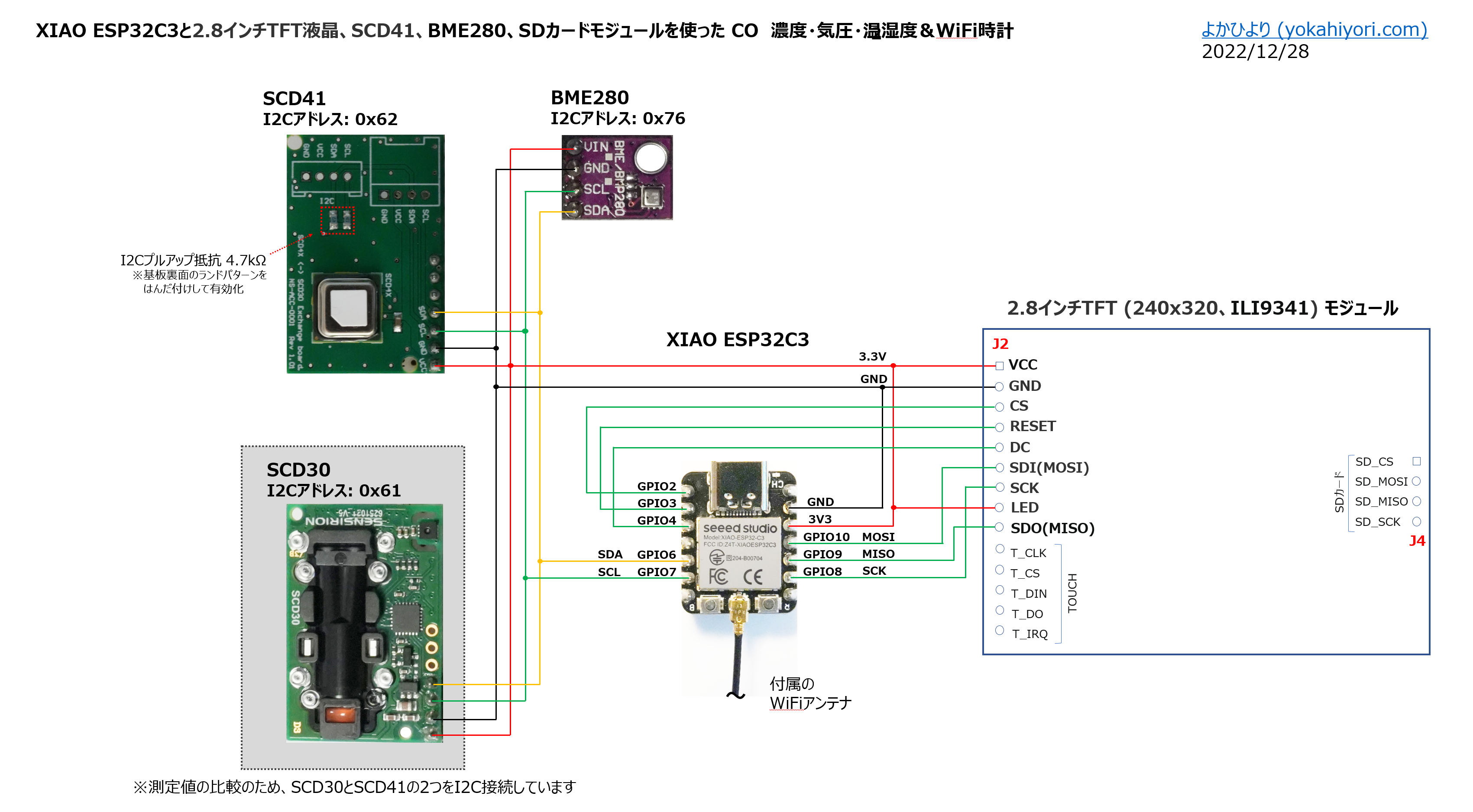 動作確認できた現在の結線図