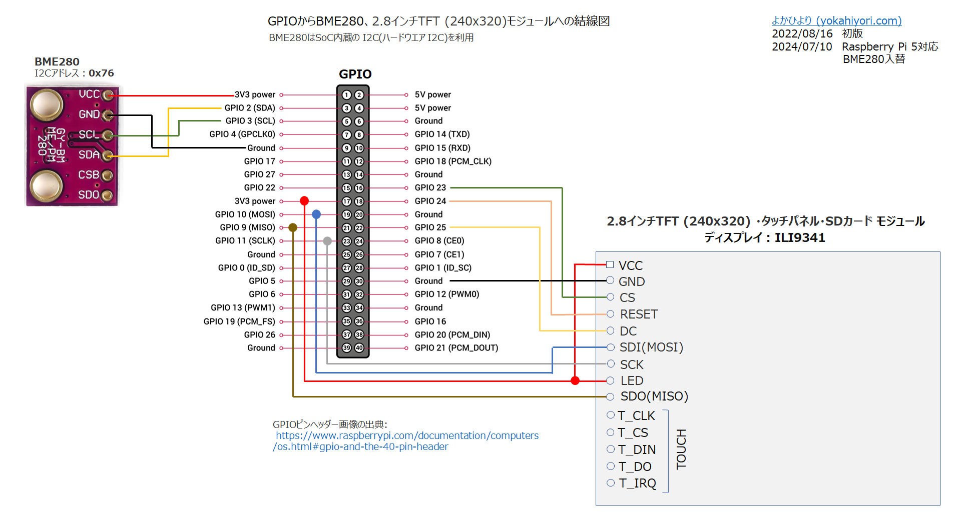 GPIOからBME280、2.8インチTFT (240x320)モジュールへの結線図